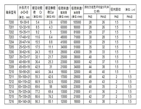 1 زوج 7007 7007C 2RZ 35x62x14 35x62x28 مختومة محامل الاتصال الزاوي المغزل ABEC-7 in Kuwait