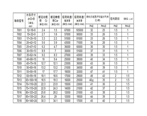 1 قطعة B7005-E-2RSD-T-P4S-UL 25x47x12 محامل الاتصال سرعة المغزل in Kuwait