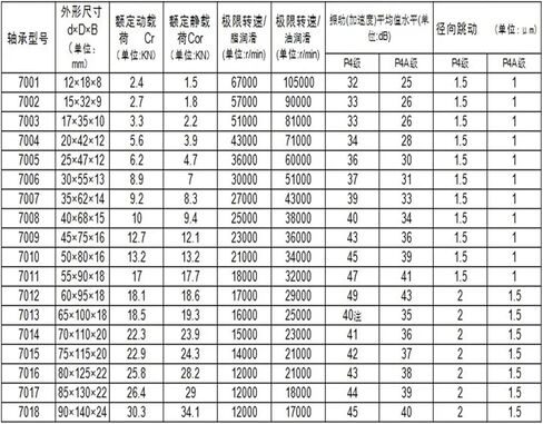 1 زوج 7007C 2RZ 35x62x14 35x62x28 مختومة محامل الاتصال الزاوي المغزل in Kuwait