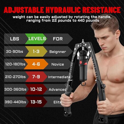 جهاز تدريب الذراع الهيدروليكي وبكرة البطن، جهاز تمرين الصدر 2 في 1 قابل للتعديل لمقاومة 22-440 رطل، مدرب الجسم بالكامل للرجال والنساء in Kuwait