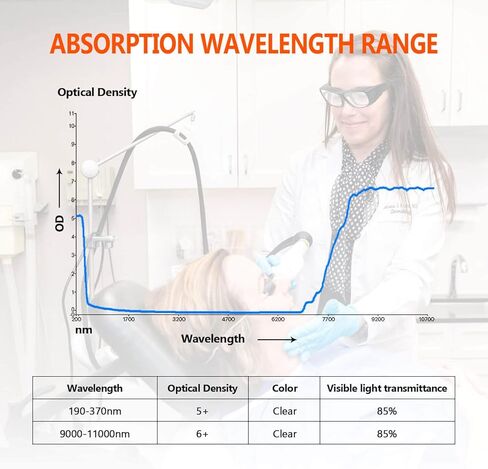نظارات السلامة بالليزر CO2 من JILERWEAR - نظارات عاكسة 10600 نانومتر in Kuwait