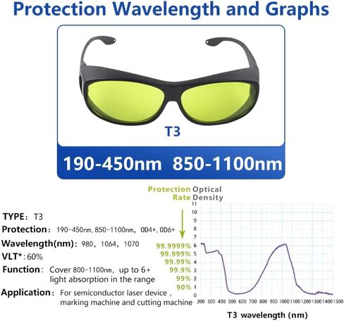 190-450nm&800-1100nm 808nm 980nm 1064nm IR Laser Protective Goggles Safety Glasses for Fiber Laser Nd:YAG He-Cd CE T3-4 in Kuwait