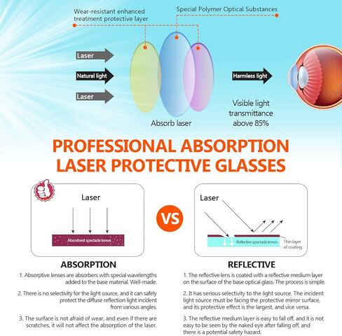 نظارات حماية ليزر ثاني أكسيد الكربون 10600 نانومتر نظارات ليزر 10600 نانومتر لحماية العين نظارات ليزر عاكسة ثاني أكسيد الكربون آلة القطع بالليزر، نظارات 9000-11000 نانومتر لحماية الليزر مع شهادة DIN CERTCO in Kuwait