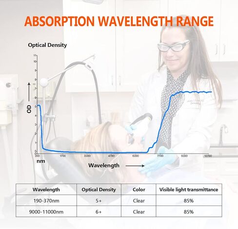 نظارات حماية ليزر ثاني أكسيد الكربون 10600 نانومتر نظارات ليزر 10600 نانومتر لحماية العين نظارات ليزر عاكسة ثاني أكسيد الكربون آلة القطع بالليزر، نظارات 9000-11000 نانومتر لحماية الليزر مع شهادة DIN CERTCO in Kuwait