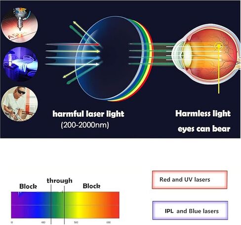 1 مجموعة نظارات حماية الليزر 200-2000nm ، لنظارات اللحام ، نظارات اللحام الشمسية نظارات واقية قابلة للطي in Kuwait