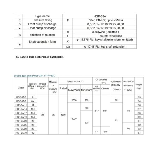 Hydraulic Gear Pump HGP Four-Stage HGP-3333A-F17-17-17-17R High Pressure Quadruple Oil(HGP-3333A-F8-8-8-8R) in Saudi Arabia