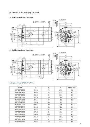 Hydraulic Gear Pump HGP Four-Stage HGP-3333A-F17-17-17-17R High Pressure Quadruple Oil(HGP-3333A-F8-8-8-8R) in Saudi Arabia