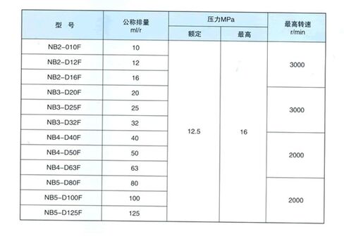 Hydraulic Gear Pump NB2 High Pressure Oil Pumps NB2-C25F Cutting Machine Internal for Bending in Kuwait
