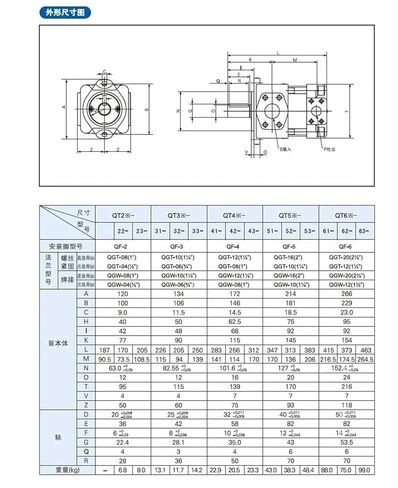 Hydraulic Gear Pump QT QT33 Servo QT33-16F-Z Internal in Kuwait