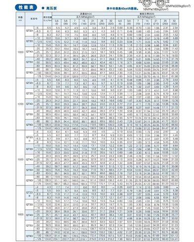Hydraulic Gear Pump QT QT33 Servo QT33-16F-Z Internal in Kuwait