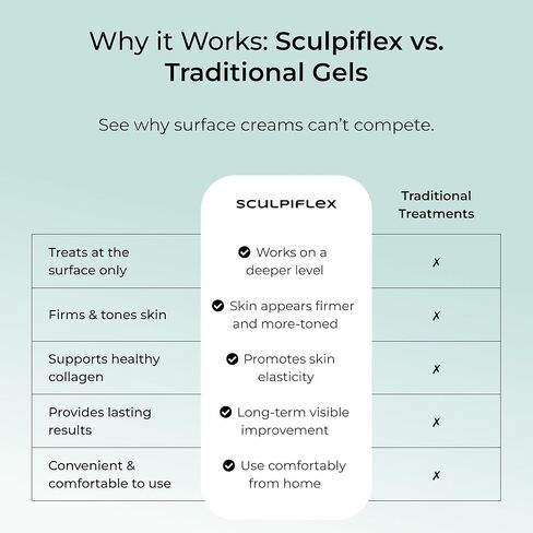 Sculpiflex Gel - Moisturizing Gel for Sculpting Device, Hydrating, Helps Skin Look Firmer and More-Toned, Suitable for All Skin Types, Cruelty Free (2.82oz) in Saudi Arabia