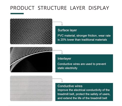 Treadmill (Running Belt) Walking Belt Compatible with Horizon RCT7.6,Model TM237 (2007) in Kuwait