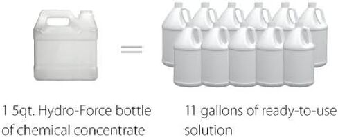 Hydro-Force Plus Injection Sprayer in Kuwait