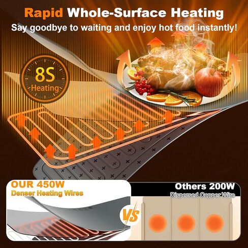 Warming Mat for Food, (XXXL 47"x15") Electric Food Warming Mat Tray, 450W Rapid Full Heating in 8s, 7 Adjustable Temp Settings & 1-8H Timer, Food Warmer Mat for Home, Buffets, Parties in Saudi Arabia