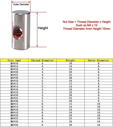 Barrel nut, Embedded Furniture Hammer Insert Nut M4 M5 M6 Cylindrical Barrel Metric Thread Woodworking Stainless Steel Dowel Pin Nuts(M6x18 (5Pcs)) in Saudi Arabia
