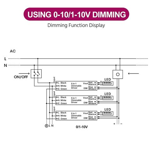 EMITEVER 96W Dimmable LED Driver، 24V Dimmable Power Supply، محول AC إلى DC لإضاءة LED، 5 في 1 يعتم: ELV / MLV / TRIAC / 0-10V / 1-10V / 10V PWM / مقياس الجهد، مقاوم للماء IP67 وUL مدرج، الفئة 2 in Kuwait