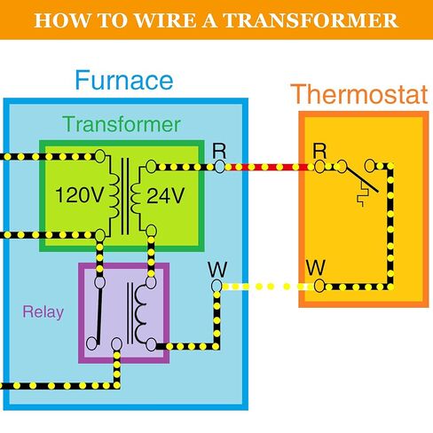 24V 40VA Control Transformer, Primary 120, 208, 240V Secondary, 24V Transformer with Foot Mount for HVAC Furnace Multi Tap in Kuwait