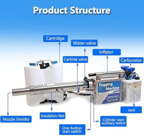 15L Electric Nebulizer for Gardens, Pulse Jet Thermal Fogger, 360° Multi-Directional Sprayer for Indoor/Outdoor Disinfection, Perfect for Farmland and Pesticide Application in Kuwait