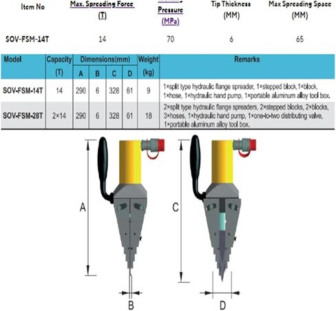14 Ton Vertical Lifting Wedge Flange Spreader Hydraulic Flange Spreader in Saudi Arabia