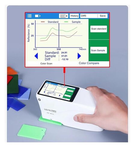 مقياس الألوان المحمول LS176 D/8° 400-700nm مقياس الطيف الضوئي الرقمي للبياض والصفرة محلل الألوان 8 مم حساسية عالية، خطأ منخفض in Kuwait