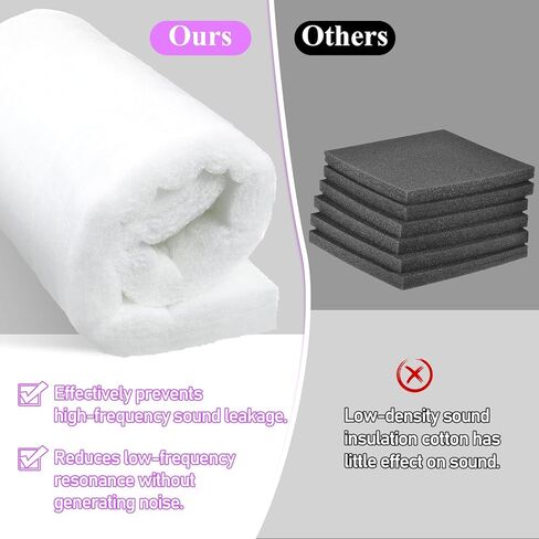 Speaker Absorbing Polyester Fiber, 100x50x5CM Polyester Fiber Speaker Soundproofing Foam, Interior Insulation, Subwoofer Damping HiFi Speakers DIY Repair Replacement in Kuwait