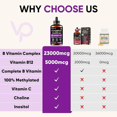 Venture Pal Vitamin B Complex Liquid Drops, B12 Methylcobalamin | B9 Folic | B1,B2,B3,B5,B6,B16 - Vitamin C, Choline, Inositol, Immune & Energy Metabolism, Brain & Heart Support in Saudi Arabia