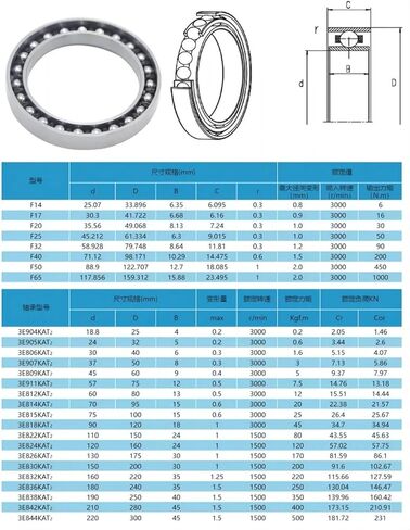 1 قطعة 3E907KAT 37*50*8 مللي متر مرنة تحمل المخفض فليكسويل تحمل تحمل مرن in Kuwait