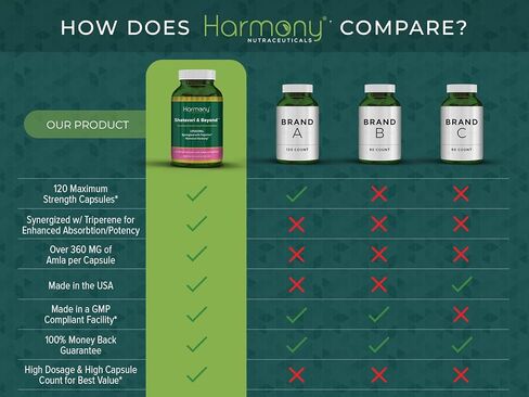 شاتافاري آند بيوند™ – مستخلص الليبوسومال مع تريبيرين® | عشبة الأيورفيدا التكيفية للتناغم الهرموني والصحة الإنجابية | نباتي، غير معدل وراثيًا، من الدرجة السريرية - 120 كبسولة - صنع في الولايات المتحدة الأمريكية* in Kuwait
