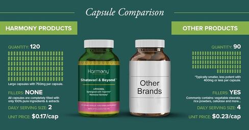 شاتافاري آند بيوند™ – مستخلص الليبوسومال مع تريبيرين® | عشبة الأيورفيدا التكيفية للتناغم الهرموني والصحة الإنجابية | نباتي، غير معدل وراثيًا، من الدرجة السريرية - 120 كبسولة - صنع في الولايات المتحدة الأمريكية* in Kuwait