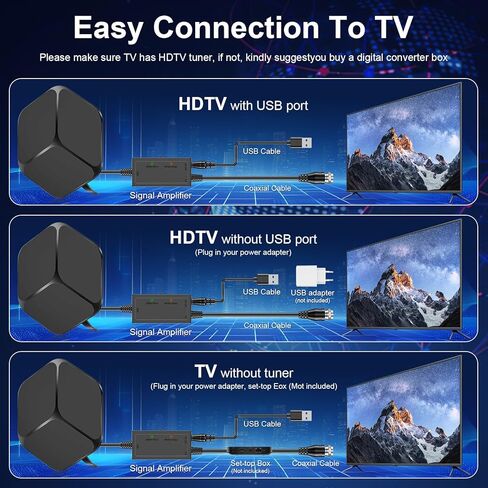 كابل USB C إلى USB C ، 60 واط 6 قدم من النوع C كابل الشحن السريع لـ iPhone 16/16 Plus/16 Pro Max/15/15 Plus/15 Pro Max ، MacBook Pro ، iPad Pro Air ، S24/S24 Ultra/S23 in Saudi Arabia