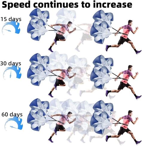 حزمة تدريب سرعة المظلة للجري مكونة من 2 مقاومة للسرعة مقاس 56 بوصة، شلال سرعة المظلة للتدريب السريع على كرة القدم وكرة السلة وتدريب البالغين والشباب والأطفال (أزرق) in Kuwait