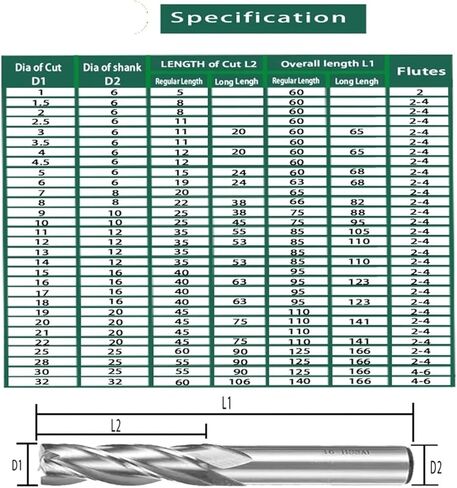 1 قطعة HSS نهاية المطاحن Co8 المعادن القاطع D1-32mm الكوبالت 2 المزامير الألومنيوم طحن أداة مفتاح راوتر بت (5.5 مللي متر) in Saudi Arabia