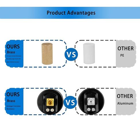 XingNEeng 3/4" NPT Compressed Air Filter Regulator Combo Piggyback, Water/Oil Trap Separator with Pressure Gauge(0-150 psi), Semi-Auto Drain, Poly Bowl, 5 Micron Brass Element, Metal Bracket in Kuwait
