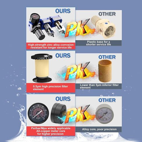 1/4" NPT Compressed air Dryer,Air Pressure Regulator Filter Combo,Air Compressor Filter Dryer,5 and 5 Micron Filter Cartridge,Semi-Auto Drain, Metal Bracket-Blue in Kuwait