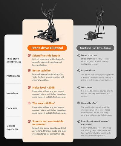 آلة التمرين البيضاوية من THERUN، آلة بيضاوية للاستخدام المنزلي، آلات تدريب بيضاوية مغناطيسية مع خطوة 20 بوصة ومقاومة 32 مستوى، تحميل 350 رطل، مستشعر النبض، اتصال التطبيق in Kuwait