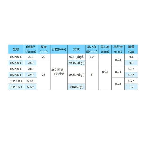 منصة دوارة يدوية انزلاق المرحلة R محور 100 مللي متر RSP100-L 360 درجة تحمل تحميل المرحلة الخطية 39.2N 4kgf 100 مللي متر in Kuwait