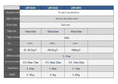 تتوافق الأخدود انزلاق الجدول XY محور LWY4090 40*90 مللي متر دليل التحول منصة مقبض تروس ضبط المنزلق دليل خطي in Kuwait