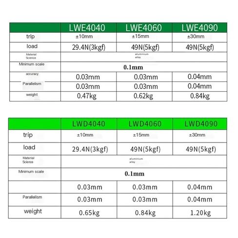 تتوافق الأخدود انزلاق الجدول XZ محور LWE4090 40 * 90 منصة يدوية رف وترس محرك مقبض صقل الشريحة in Kuwait