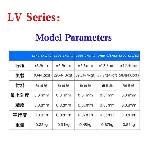 LV60 Z محور 60*60 مللي متر انزلاق الجدول دليل النزوح العمودي رفع غرامة ضبط منصة عبر الأسطوانة دليل الخطي المرحلة انزلاق in Kuwait