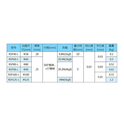 360 درجة الروتاري انزلاق الجدول الجدول R محور 80 مللي متر RSP80-L زاوية التعديل اليدوي منصة ميكرومتر بصري in Kuwait