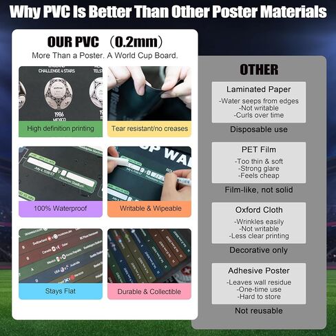 مجموعة هدايا ملصق الرسم البياني لكأس العالم 2026، 3 قطع من ملصقات جدول كرة القدم للمسح الجاف من مادة PVC مزدوجة الجوانب، تتضمن قلم تحديد قابل للمسح، ممحاة، 48 ملصقًا للفريق وعلامات تثبيت بدون حفر، متتبع مرحلة المجموعات وقوس خروج المغلوب لديكور مروحة المكت in Kuwait