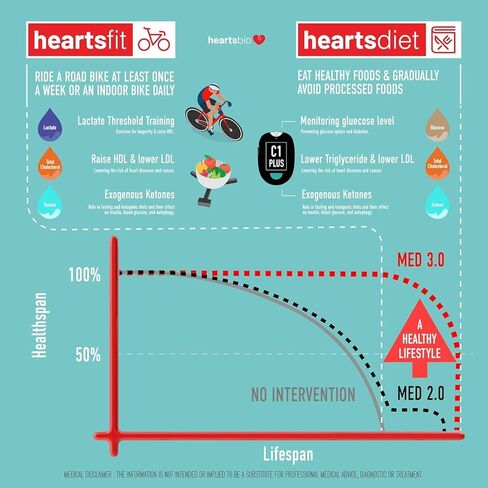 مجموعة اختبار HeartsCare C1 Plus لمقياس الكوليسترول الكلي في المنزل مع عدد TC 10 مع تطبيق HeartsHome ثلاثي الأبعاد بتقنية البلوتوث. in Kuwait