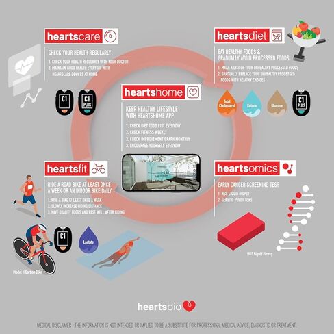 مجموعة اختبار HeartsCare C1 Plus لمقياس الكوليسترول الكلي في المنزل مع عدد TC 10 مع تطبيق HeartsHome ثلاثي الأبعاد بتقنية البلوتوث. in Kuwait