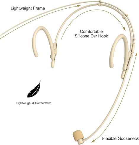 Headset Headworn Microphone Professional Dual Over-Ear Hanging Earset Condenser Mic Compatible with Shure Wireless System Bodypack Transmitter for Performance Theater, Mini XLR 4 Pin TA4F Plug in Saudi Arabia