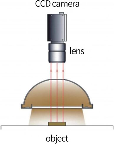 Dome Diffuse Reflection Bowl-Shaped Light Source, Spherical Integration Light Source, Machine Vision LED, Curved Surface and Irregular Surface Detection Luminous Surface 70mm (White, DBS-WD70) in Saudi Arabia