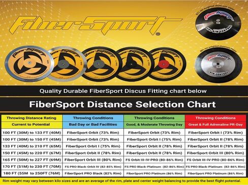 Discus, Orbit-II (Two) 1 Kg Discus, Low-Spin Discus 1k 78% Black Rim, 150FT-210Ft-65M in Kuwait