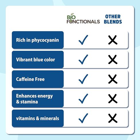 Blue Spirulina Powder 1 oz Espirulina Natural Blue Food Coloring, Phycocyanin Extract, Vegan Superfood Perfect for Smoothie, Baking, Energy Bar in Saudi Arabia