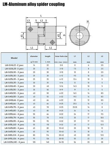 D25L30 3-Jaw Aluminum Flexible Coupler, 5-14mm Bore, for Stepper/Servo Motor Shaft Connection(6.35x6.35) in Saudi Arabia
