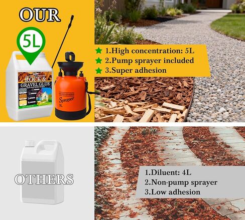Rock Glue With Pump Sprayer, 1.3 Gallon/170oz Mulch Glue for Landscaping | Weather-Resistant, Ready to Use ＆ Non Toxic | Strong Gravel Stabilizer for Locking Stone, Pine Straw, Pebble, Rubber Mulch in Kuwait