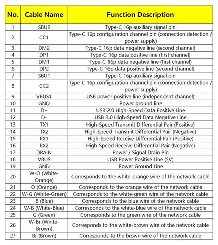 مجموعة لحام اختبار كابل USB DIY، جهاز فحص الكابلات العالمي PEMENOL 9 في 1 لنوع USB A/C، RJ45، Lightning، Micro B، Mini B، مشروع إلكترونيات لتدريس العلوم والتكنولوجيا والهندسة والرياضيات في المدارس، والمختبرات in Kuwait